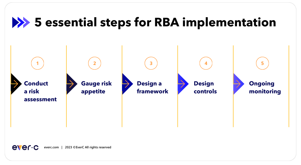5 essential steps for RBA implementation