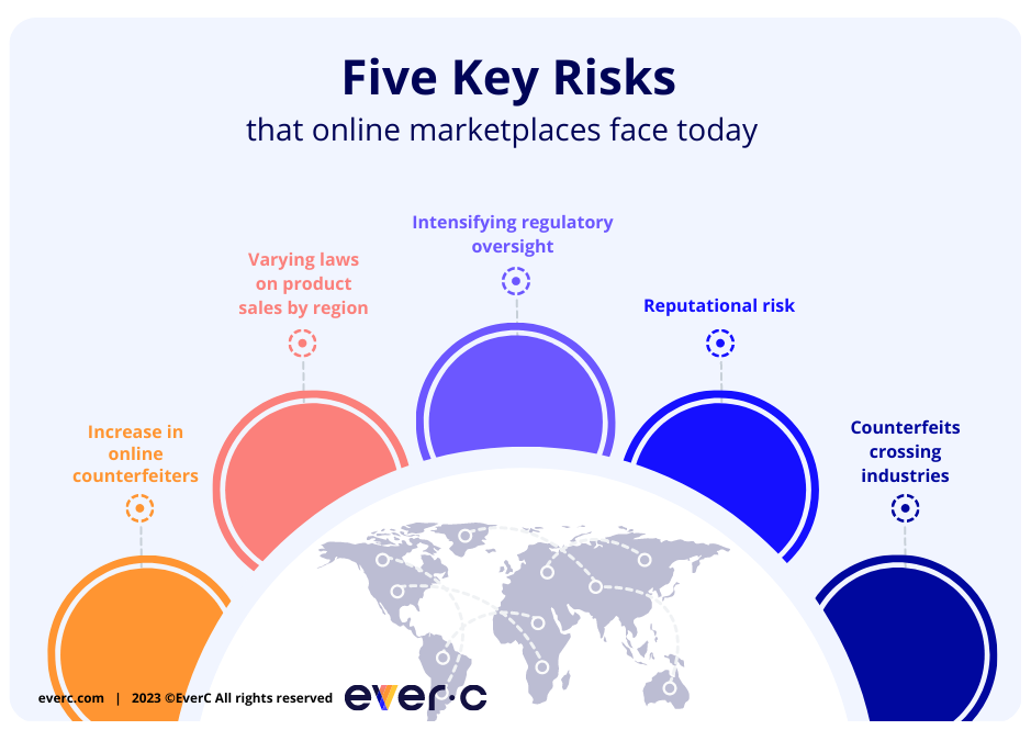 5 Key Risks for Marketplaces