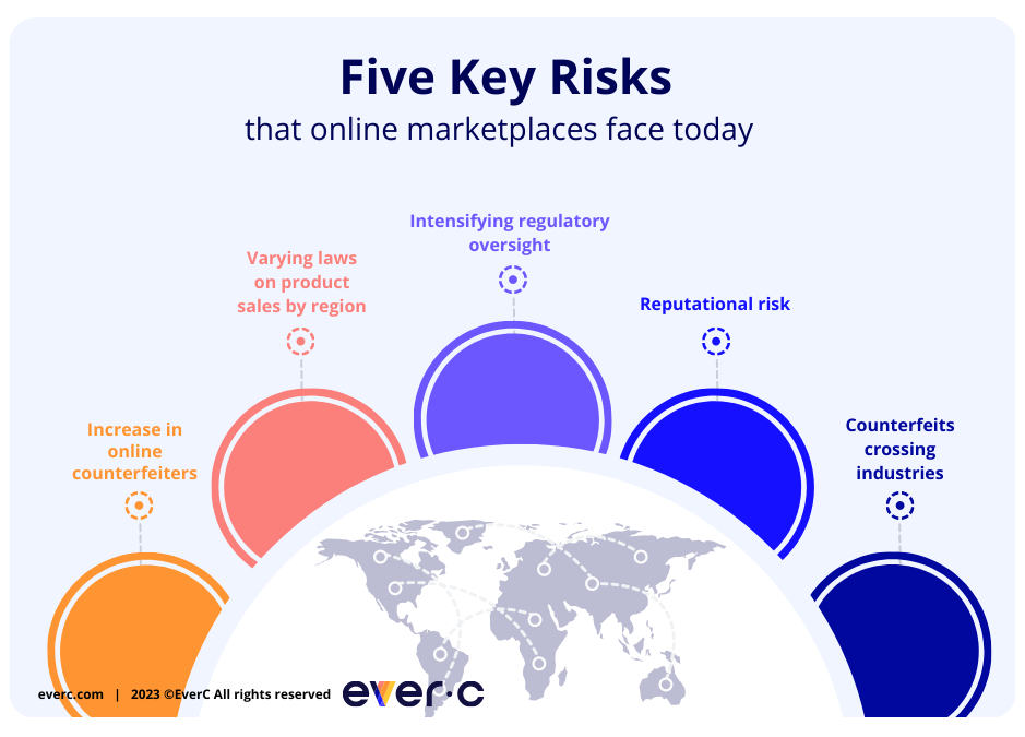 5 Key Risks for Marketplaces