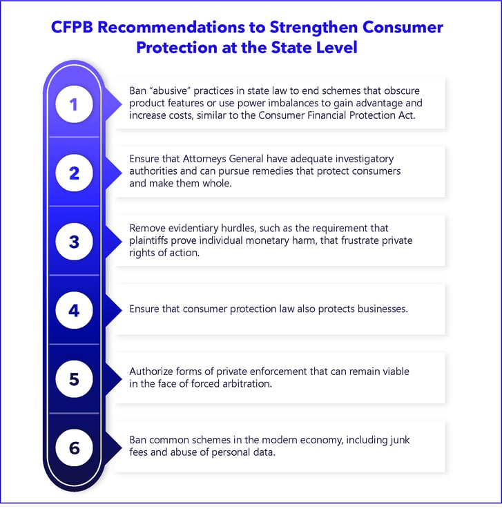 CFPB_Recommendations