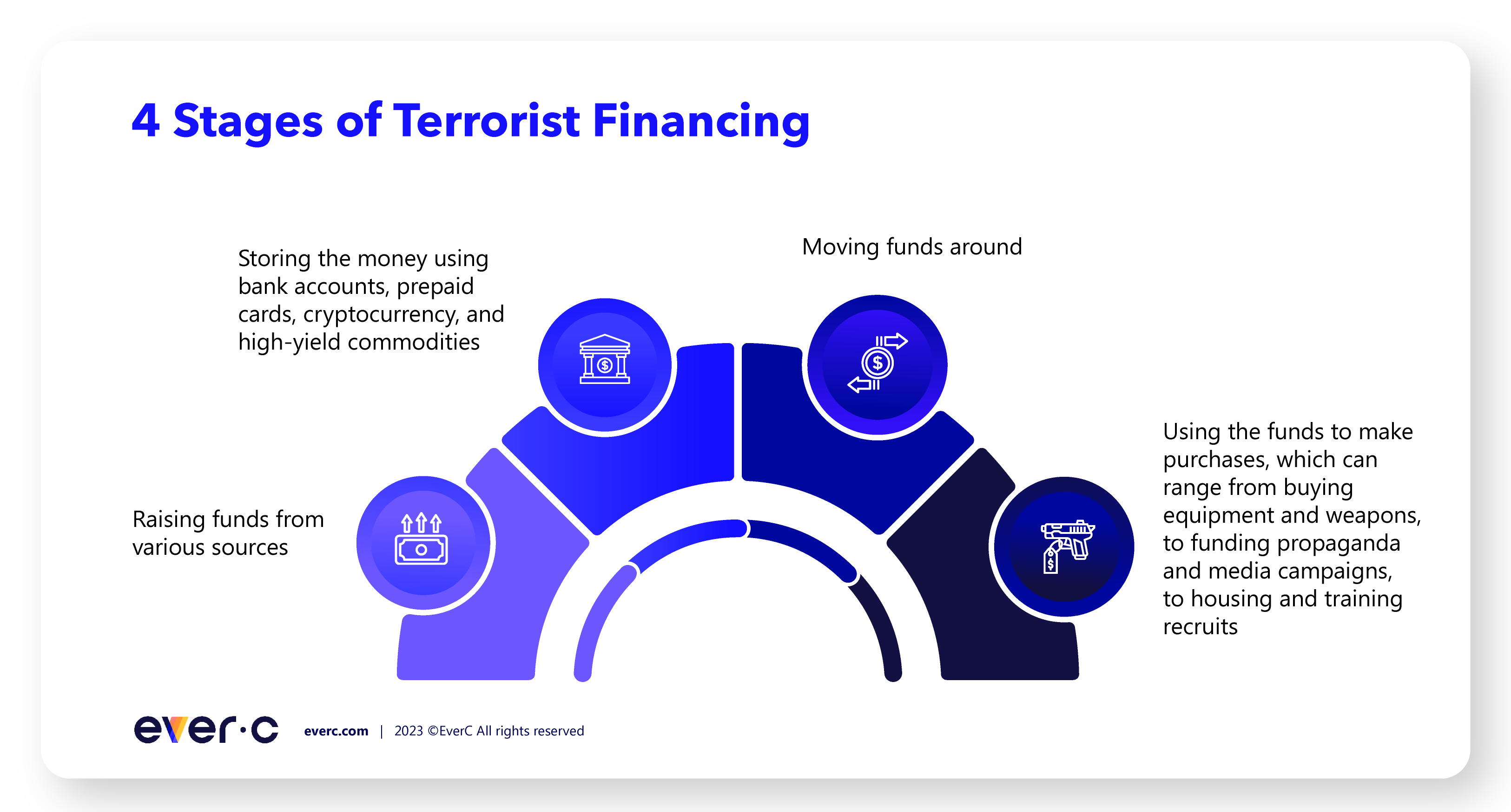 TerroristFinancing