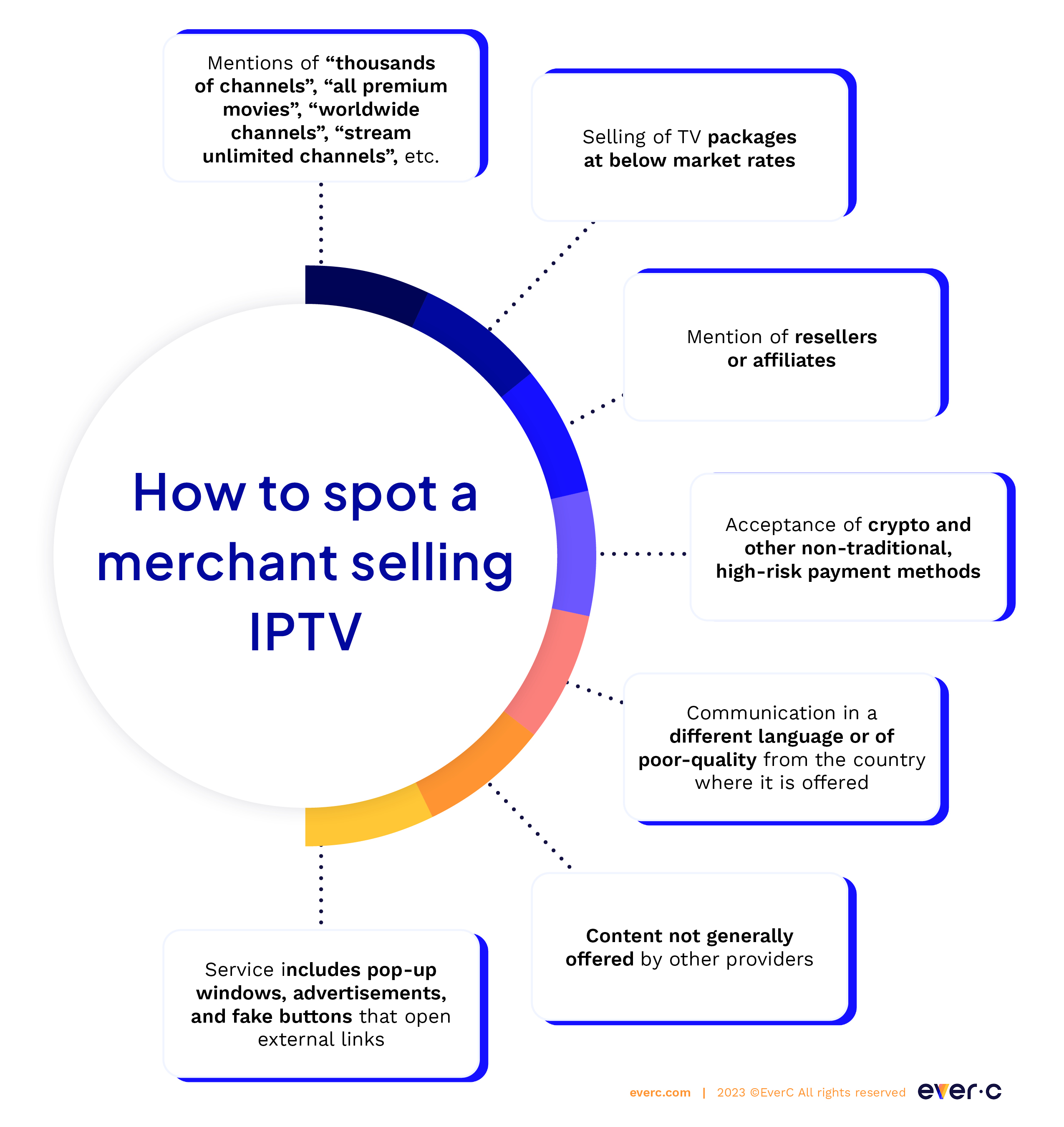 merchant selling IPTV Infographic